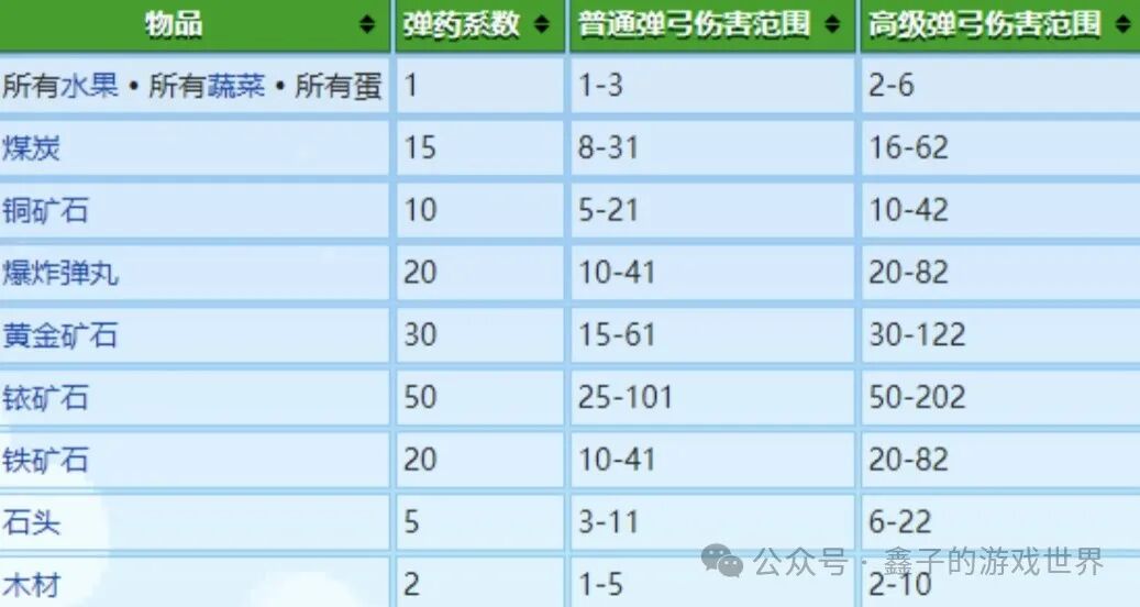 《星露谷物语》五种能力细述及爷爷神器与托梦