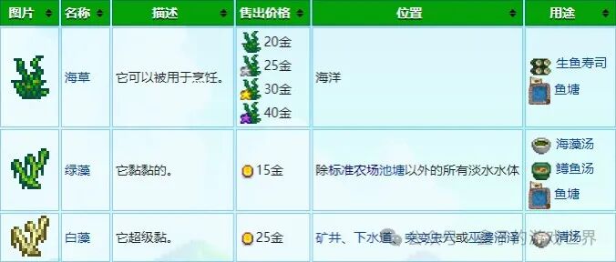 《星露谷物语》五种能力细述及爷爷神器与托梦