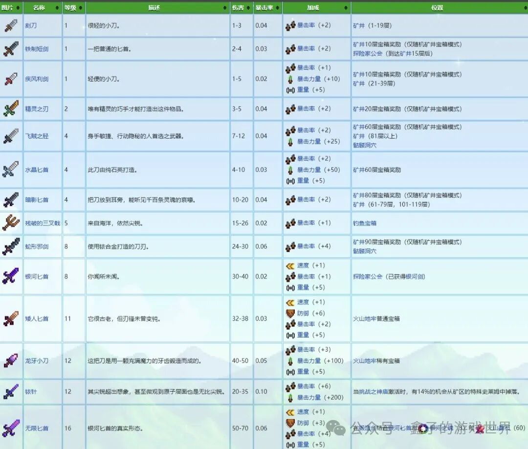 《星露谷物语》五种能力细述及爷爷神器与托梦