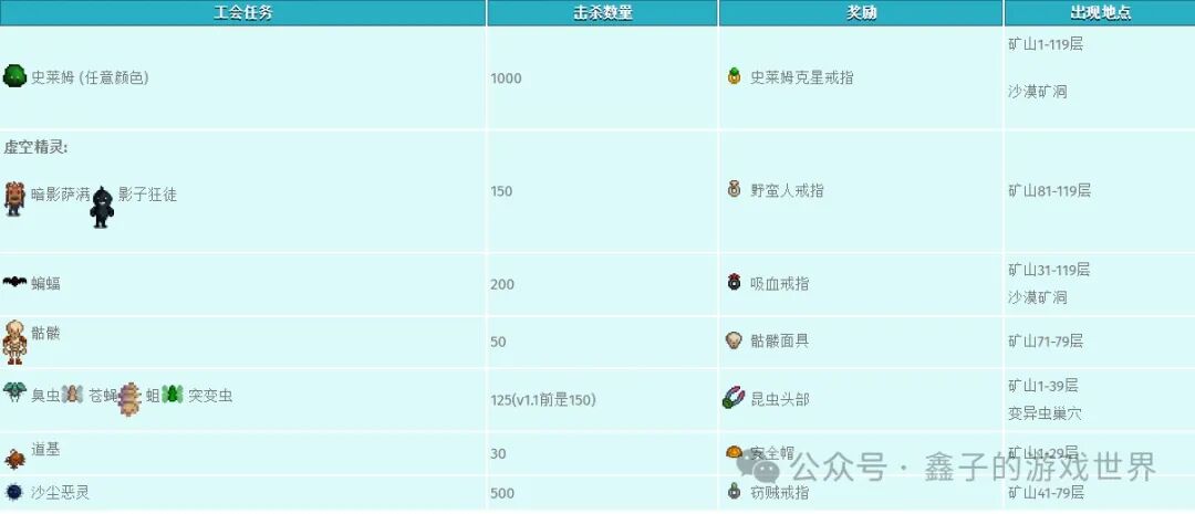 《星露谷物语》五种能力细述及爷爷神器与托梦