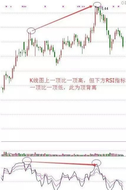 短线投资者福音：运用RSI轻松把握行情，“吃”透轻松抓涨停