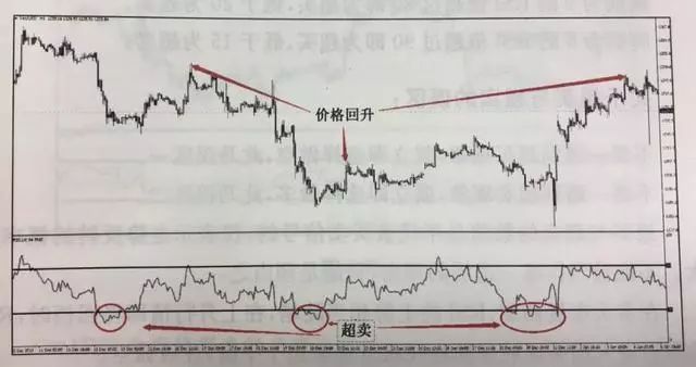 短线投资者福音：运用RSI轻松把握行情，“吃”透轻松抓涨停