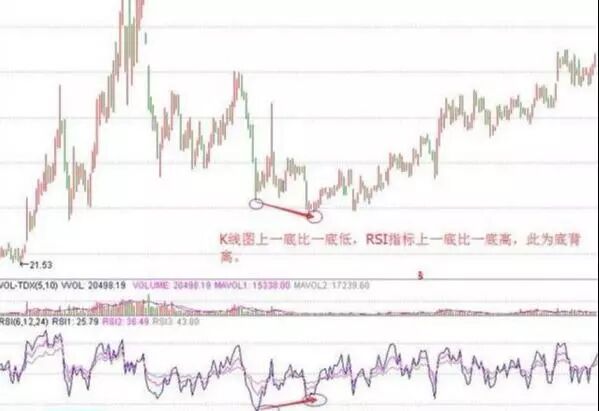 短线投资者福音：运用RSI轻松把握行情，“吃”透轻松抓涨停