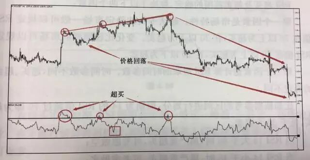 短线投资者福音：运用RSI轻松把握行情，“吃”透轻松抓涨停