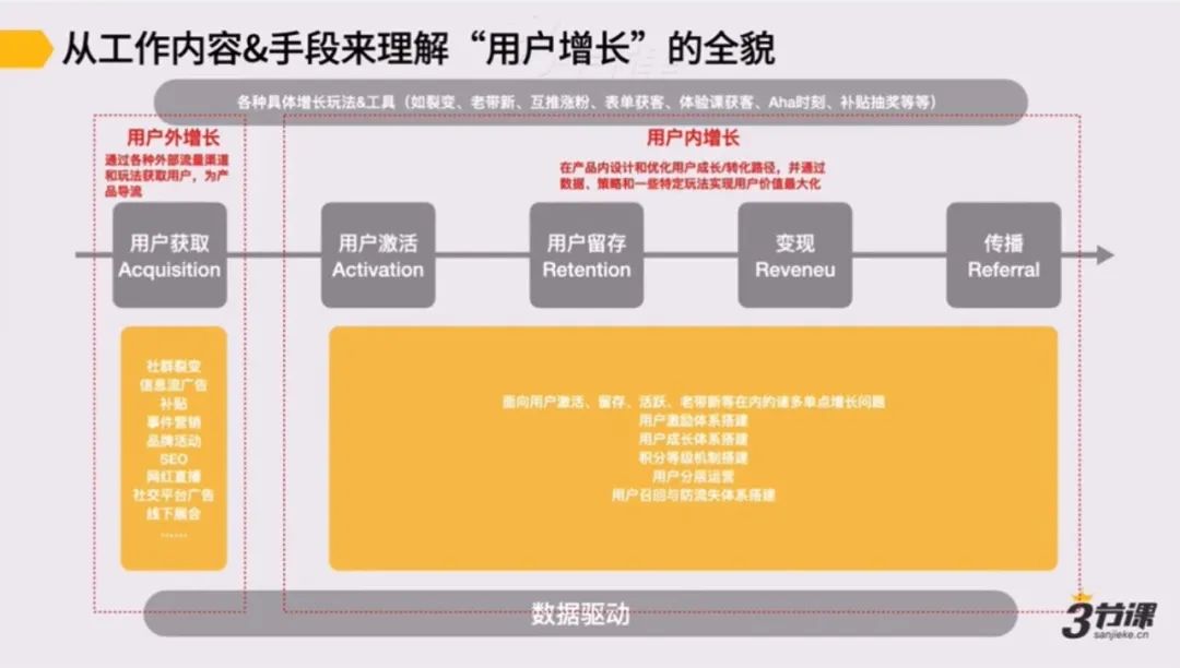 不是吧!都快2021了,还有人觉得做互联网赚钱很容易?