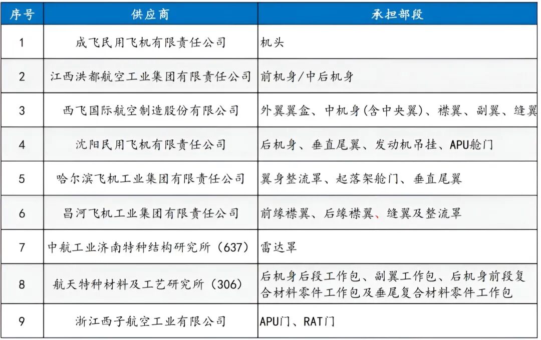 高温合金材料