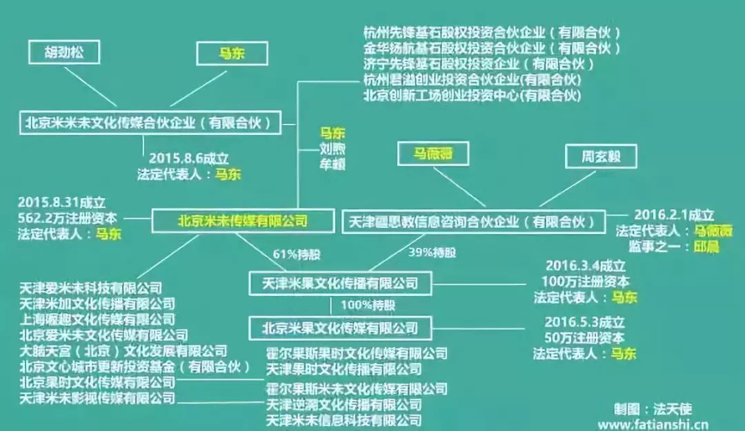 奇葩说第一季 辩题_奇葩说第一季选手名单_奇葩说第一季资源