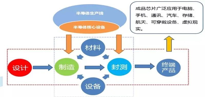 總說缺芯，汽車上缺的是哪些芯片？都有什么用？的圖9
