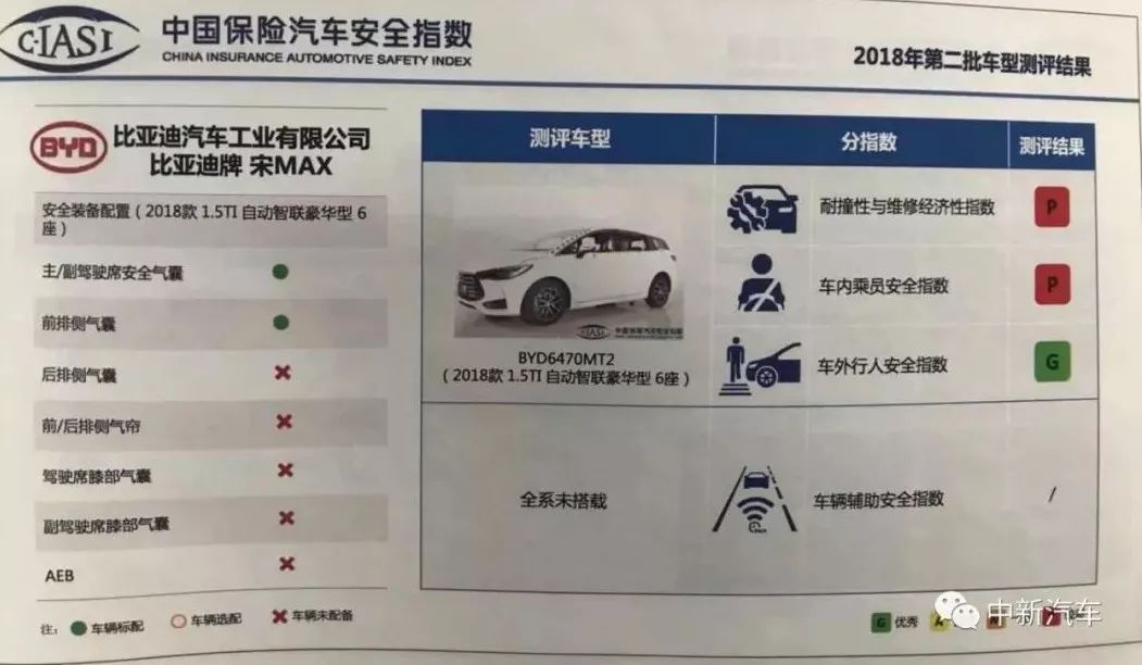 一場瑟瑟發抖的「差評」發布會：中保研第二批碰撞結果出爐 汽車 第42張