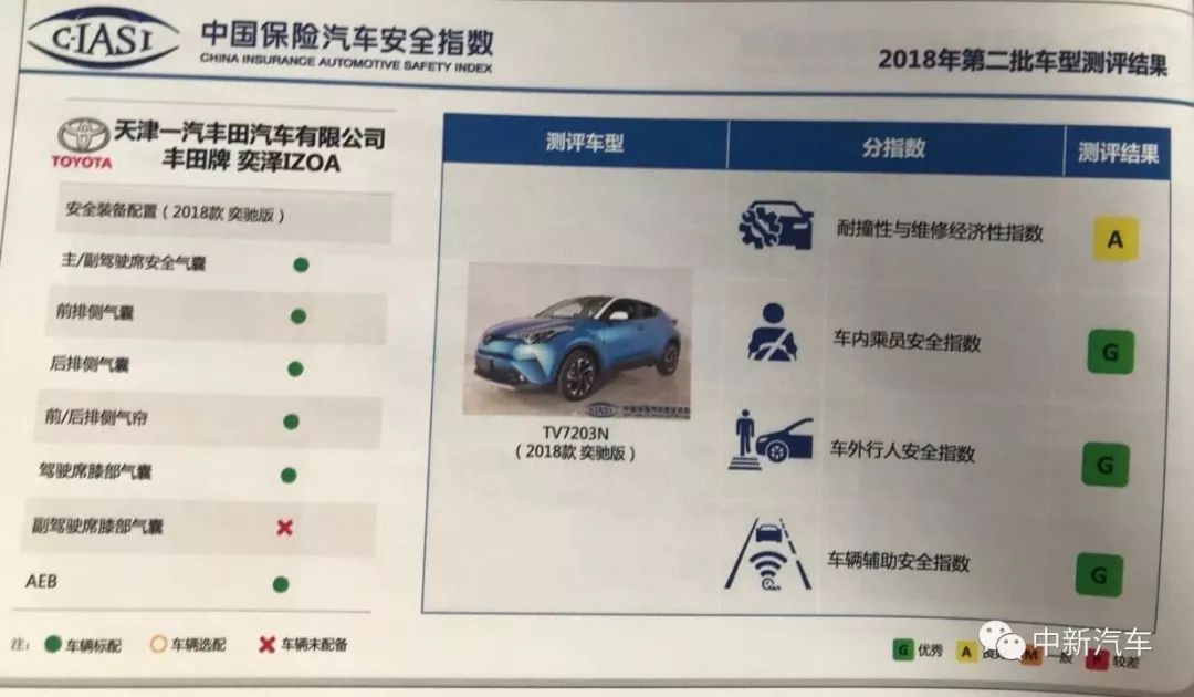 一場瑟瑟發抖的「差評」發布會：中保研第二批碰撞結果出爐 汽車 第24張