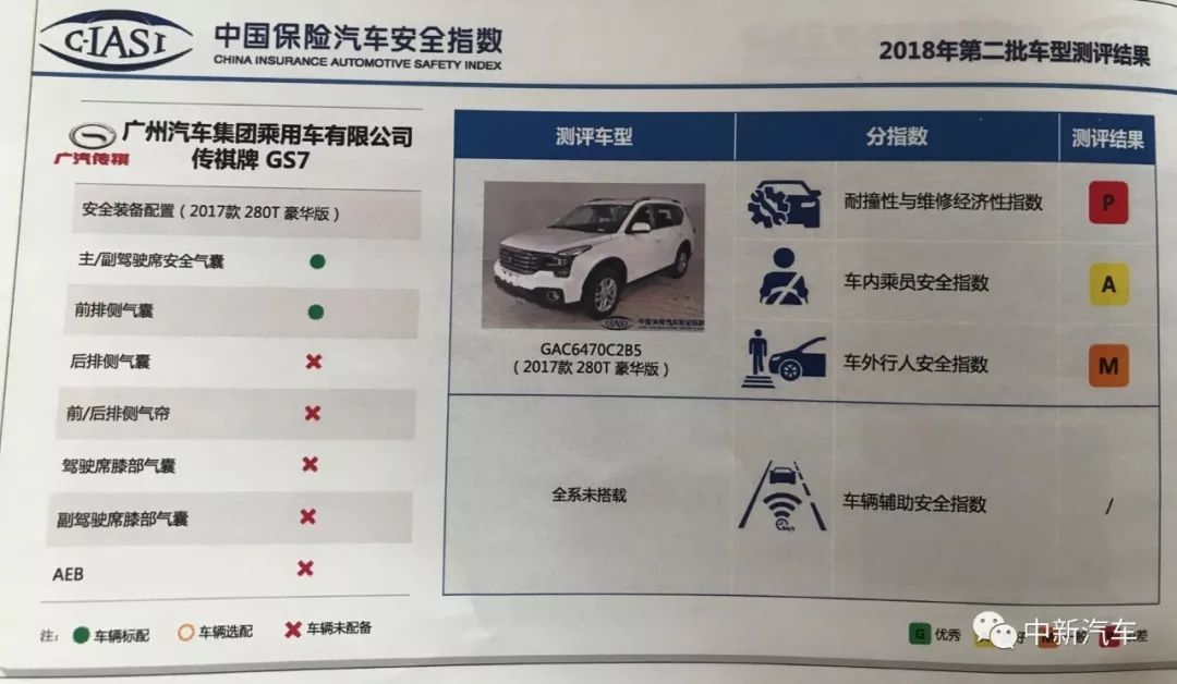 一場瑟瑟發抖的「差評」發布會：中保研第二批碰撞結果出爐 汽車 第11張