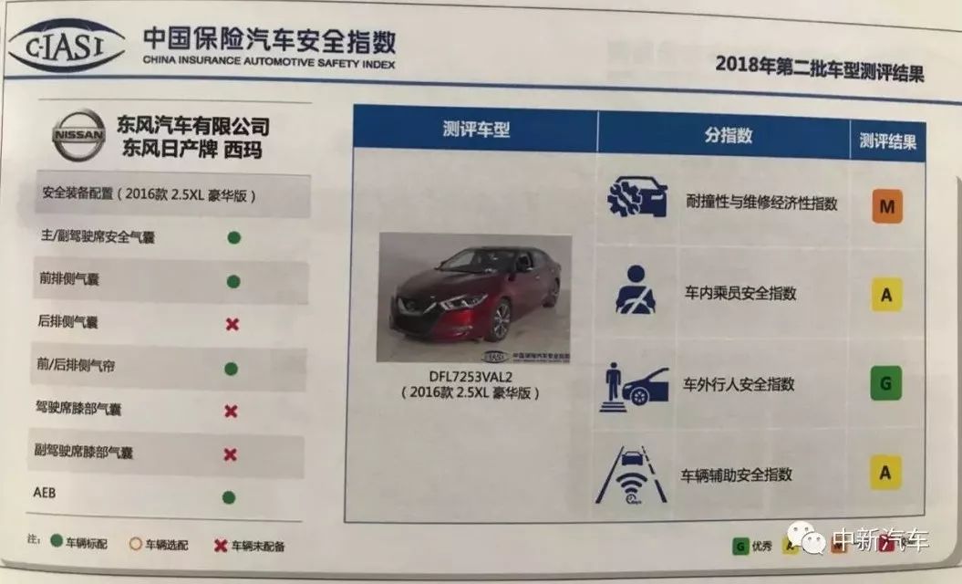 一場瑟瑟發抖的「差評」發布會：中保研第二批碰撞結果出爐 汽車 第46張