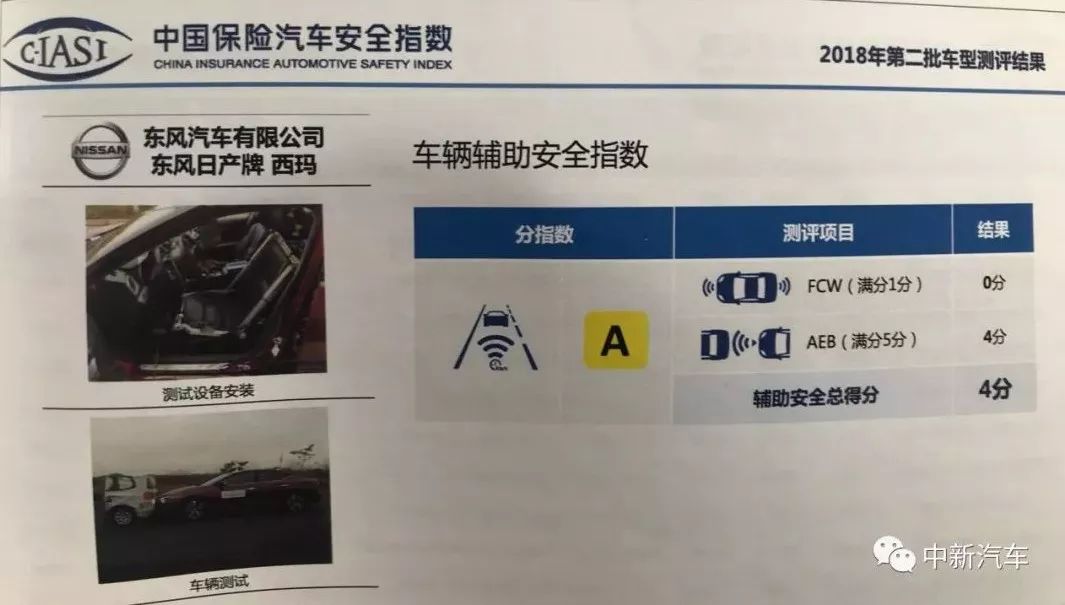 一場瑟瑟發抖的「差評」發布會：中保研第二批碰撞結果出爐 汽車 第47張