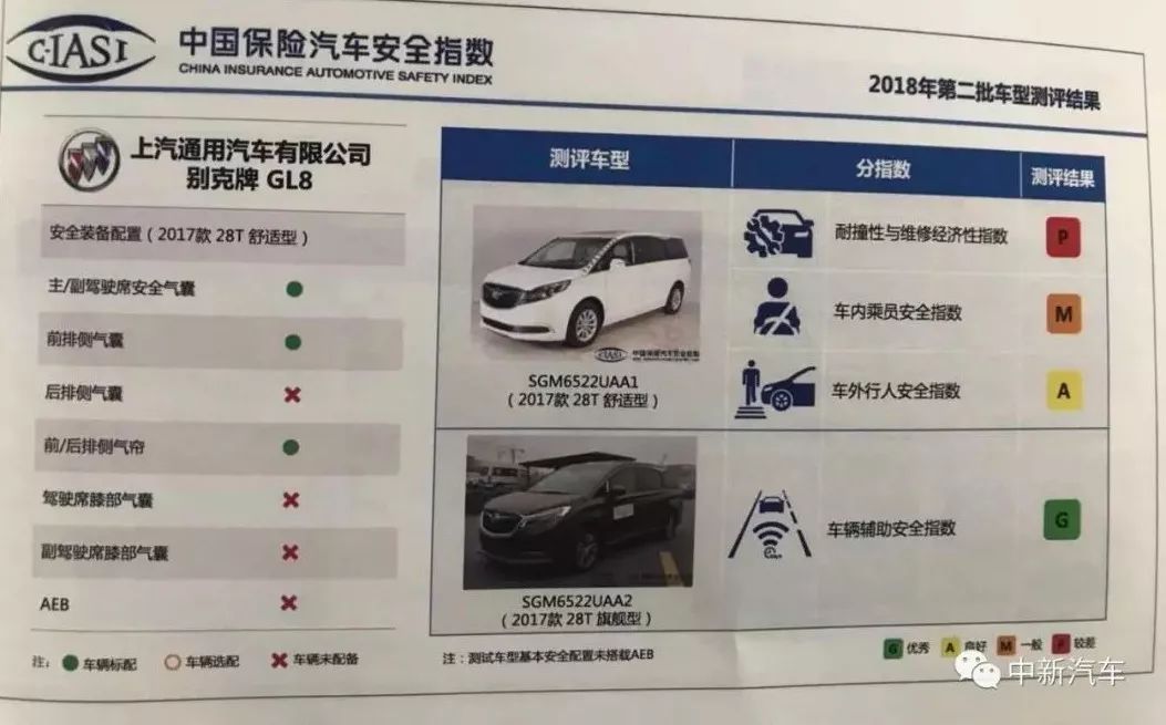 一場瑟瑟發抖的「差評」發布會：中保研第二批碰撞結果出爐 汽車 第37張