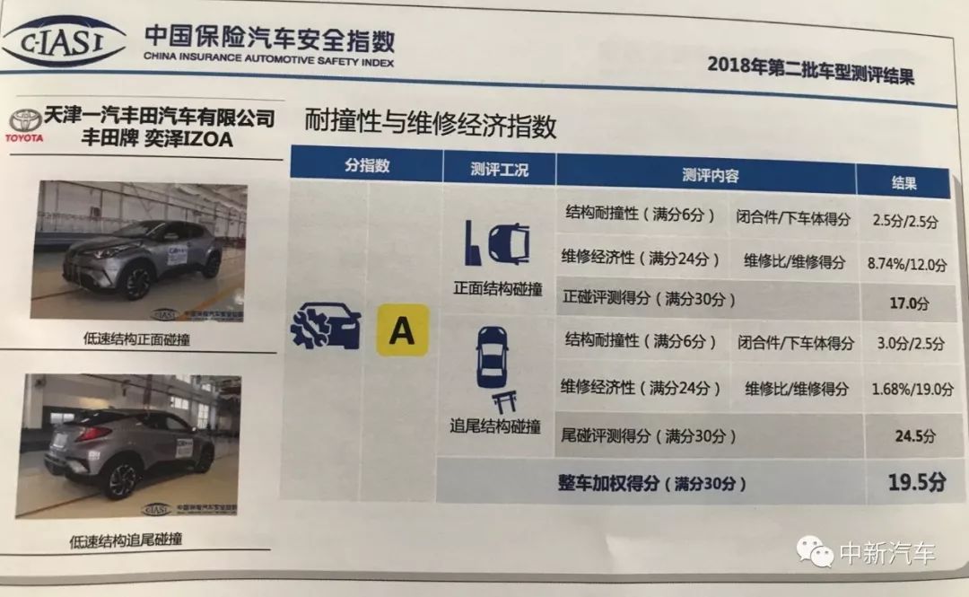 一場瑟瑟發抖的「差評」發布會：中保研第二批碰撞結果出爐 汽車 第25張