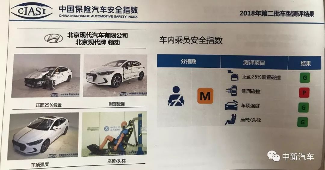 一場瑟瑟發抖的「差評」發布會：中保研第二批碰撞結果出爐 汽車 第8張