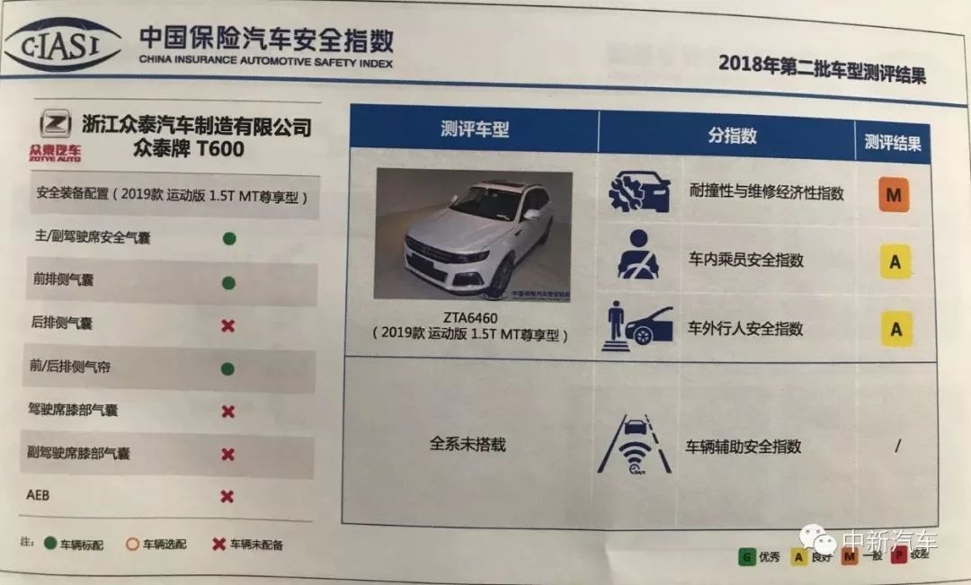 一場瑟瑟發抖的「差評」發布會：中保研第二批碰撞結果出爐 汽車 第29張