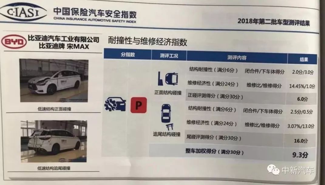 一場瑟瑟發抖的「差評」發布會：中保研第二批碰撞結果出爐 汽車 第43張