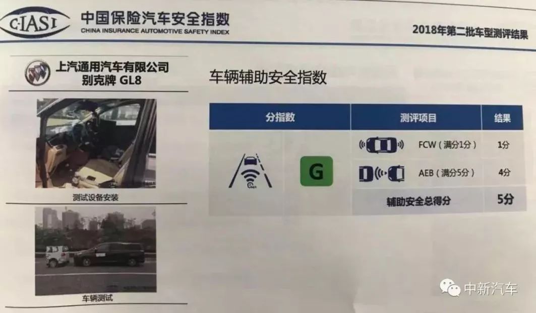 一場瑟瑟發抖的「差評」發布會：中保研第二批碰撞結果出爐 汽車 第41張