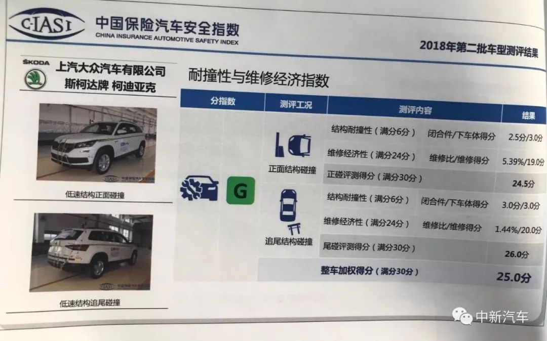 一場瑟瑟發抖的「差評」發布會：中保研第二批碰撞結果出爐 汽車 第20張