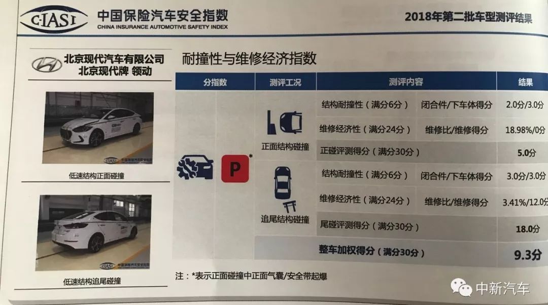 一場瑟瑟發抖的「差評」發布會：中保研第二批碰撞結果出爐 汽車 第7張