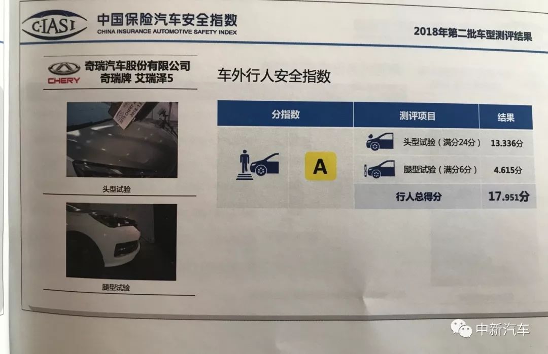 一場瑟瑟發抖的「差評」發布會：中保研第二批碰撞結果出爐 汽車 第5張