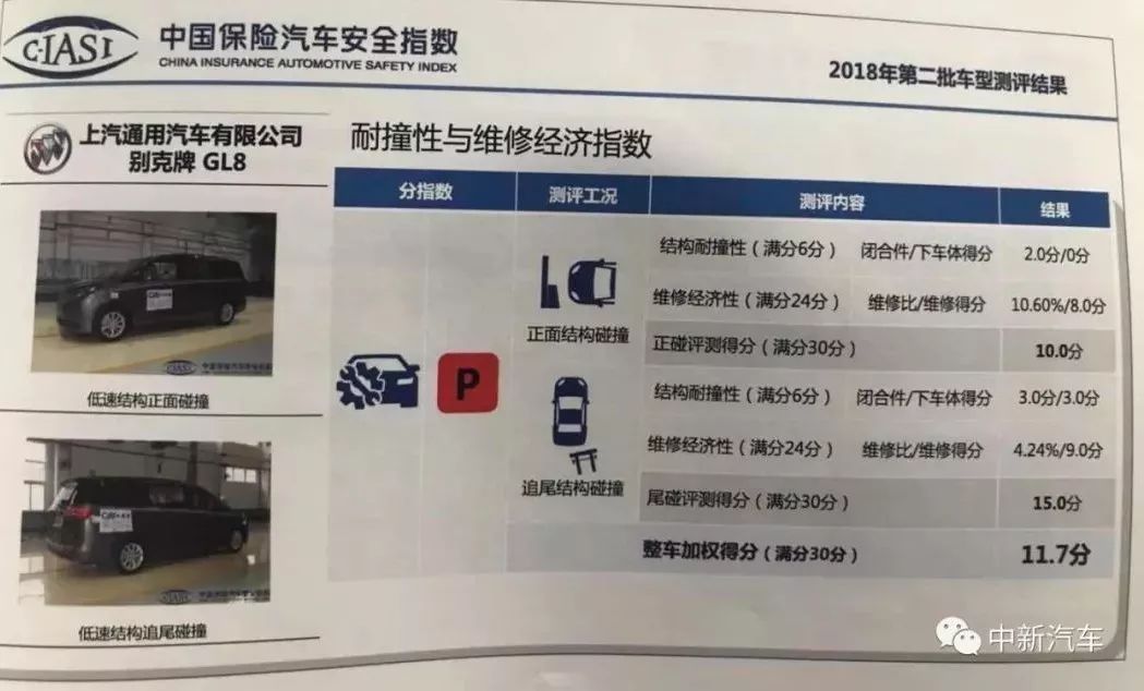 一場瑟瑟發抖的「差評」發布會：中保研第二批碰撞結果出爐 汽車 第38張