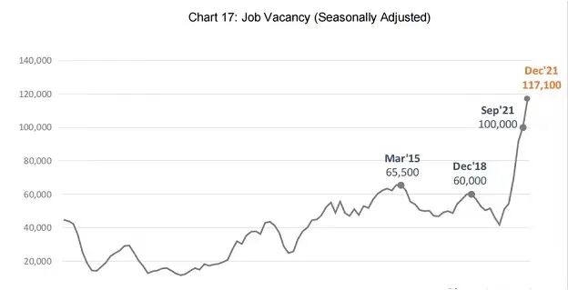 近期，新加坡大量PR秒批，移民新加坡的黄金期到了！
