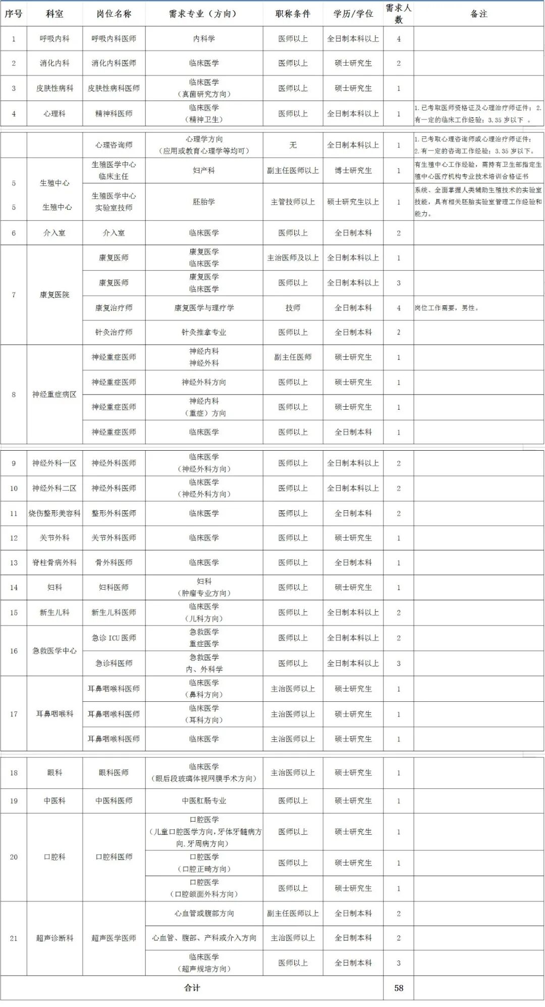 招聘网_招聘_招聘的平台有哪些