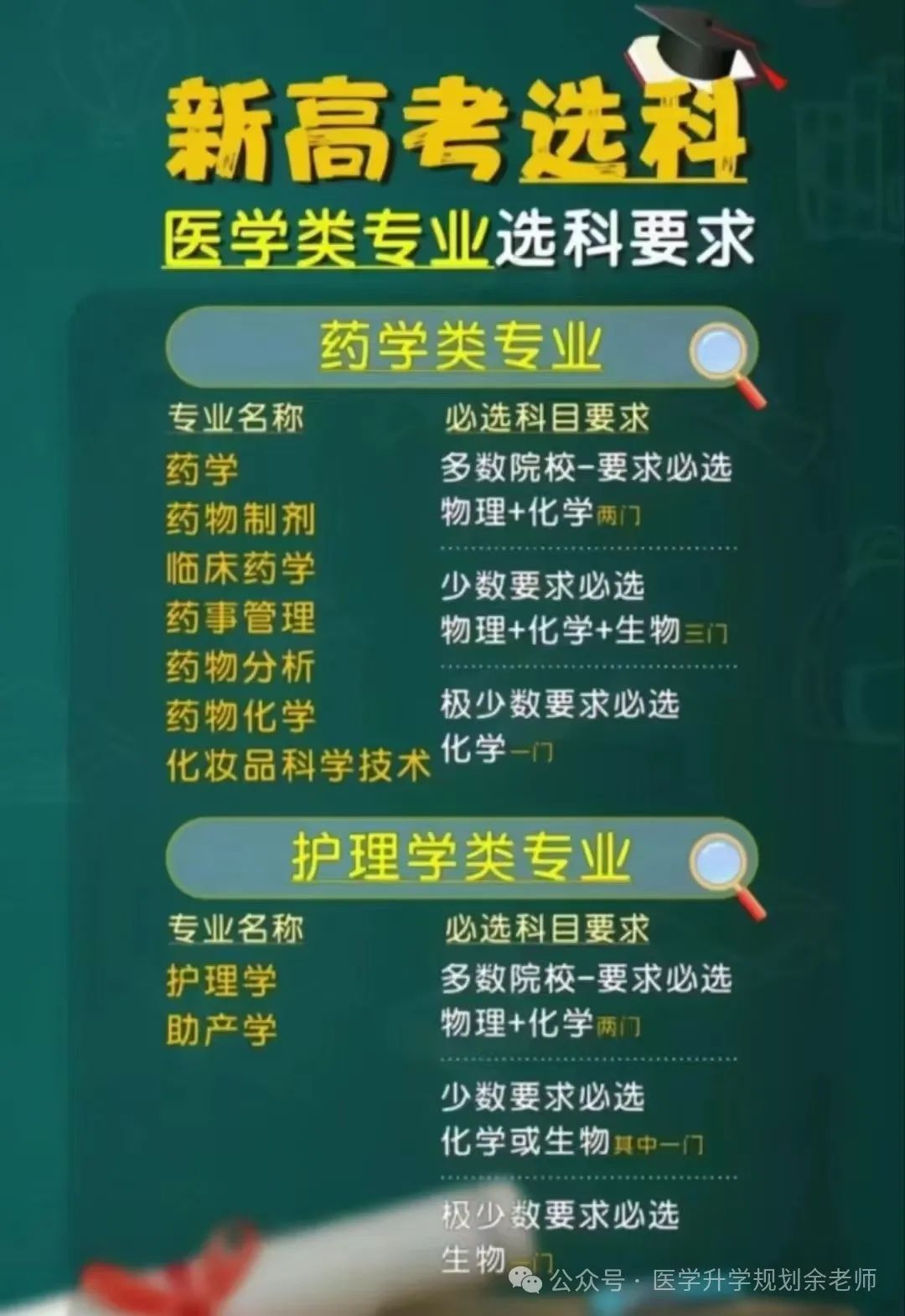 各大學在上海錄取分數線_各高校上海錄取分數線排名_2024年上海工程技術大學錄取分數線(2024各省份錄取分數線及位次排名)