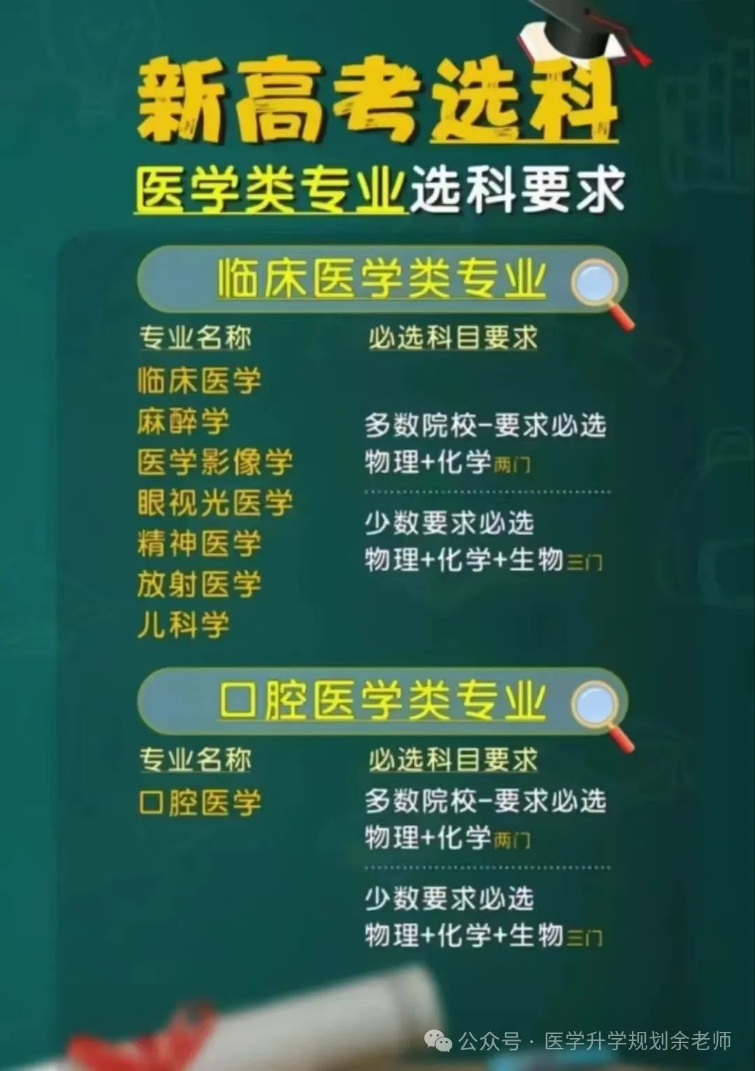 各高校上海录取分数线排名_2024年上海工程技术大学录取分数线(2024各省份录取分数线及位次排名)_各大学在上海录取分数线