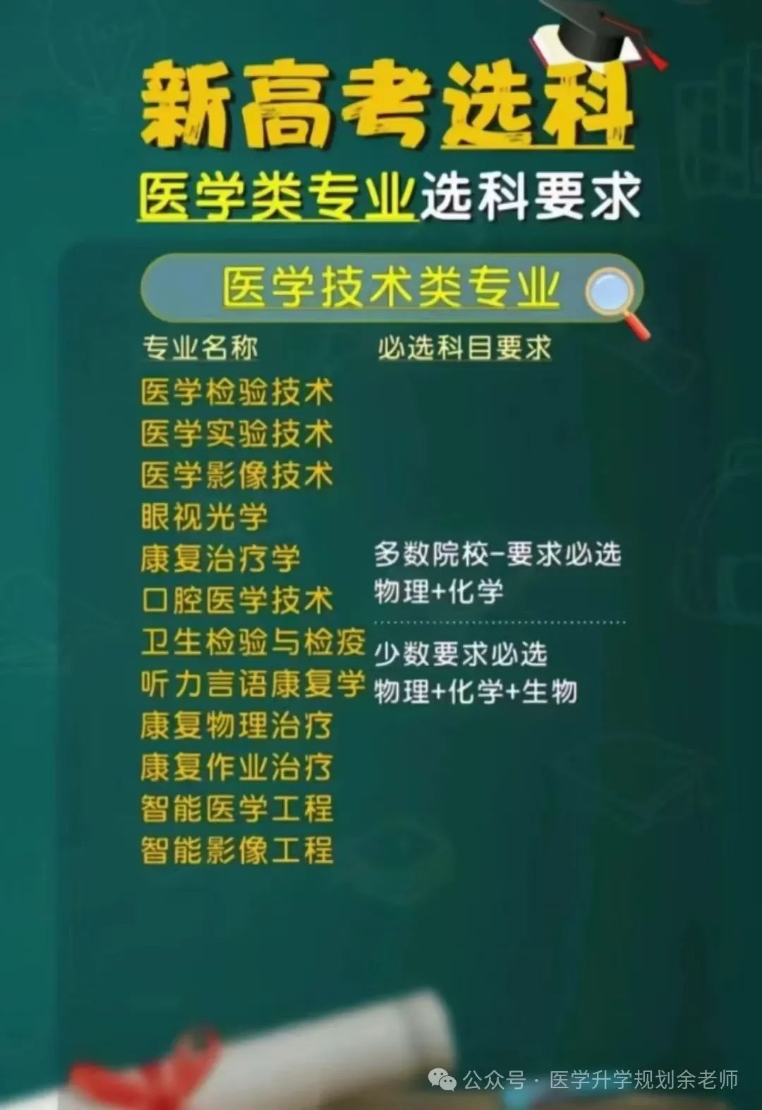 各高校上海錄取分數線排名_各大學在上海錄取分數線_2024年上海工程技術大學錄取分數線(2024各省份錄取分數線及位次排名)