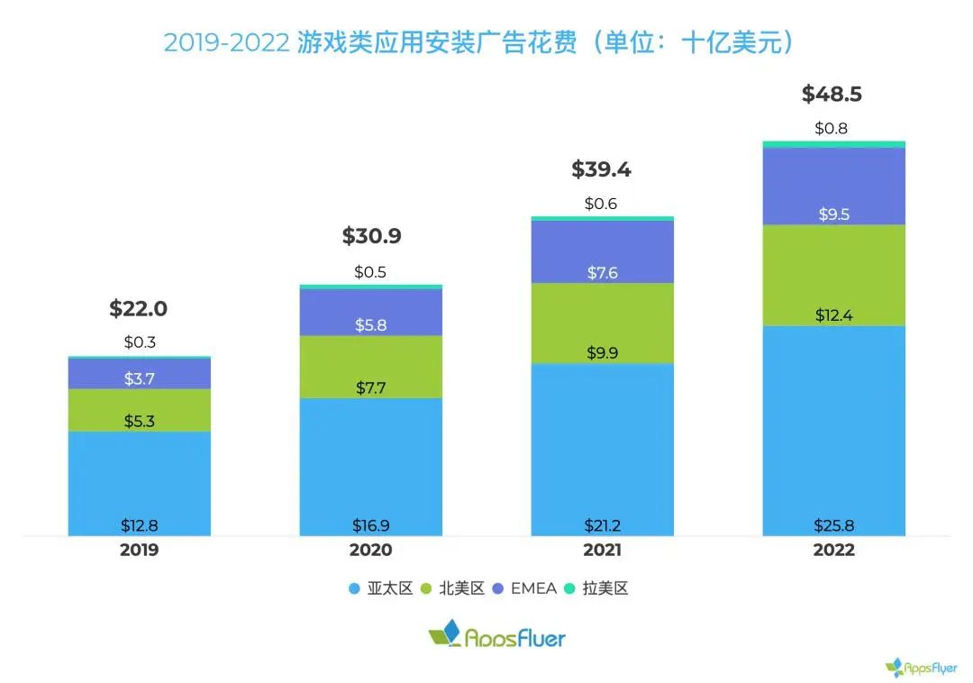 亮相港臺雙榜第一，《灌籃高手》手遊電競布局再深化 遊戲 第2張