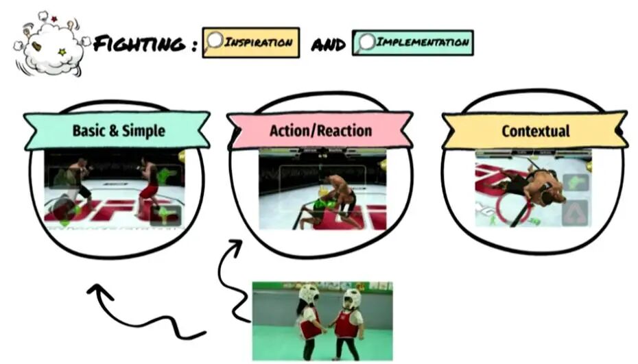 Zynga游戏设计总监分享：游戏设计方案的“三步走”原理