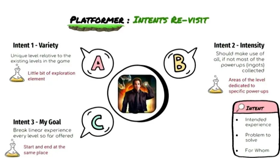 Zynga游戏设计总监分享：游戏设计方案的“三步走”原理