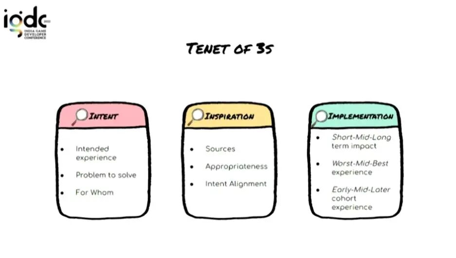 Zynga游戏设计总监分享：游戏设计方案的“三步走”原理