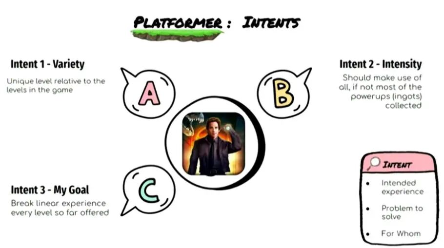 Zynga游戏设计总监分享：游戏设计方案的“三步走”原理