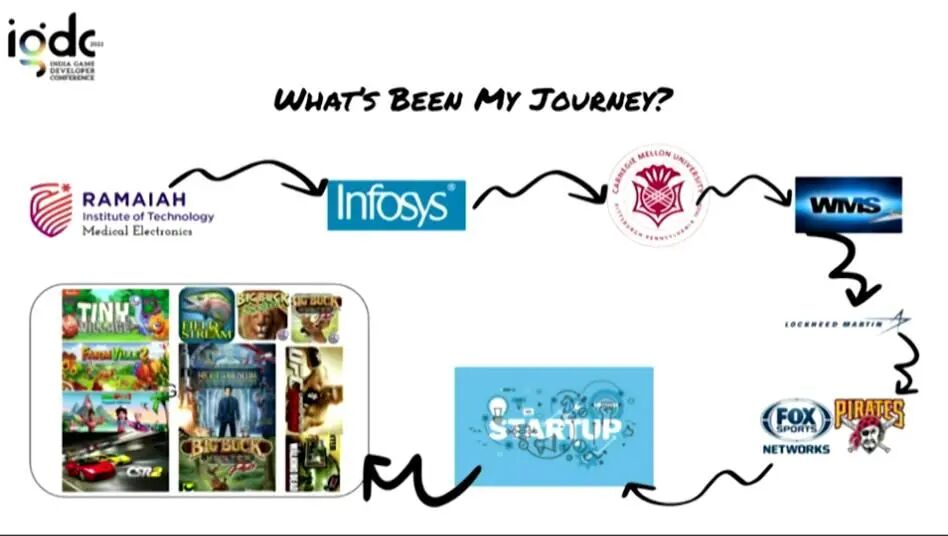 Zynga游戏设计总监分享：游戏设计方案的“三步走”原理