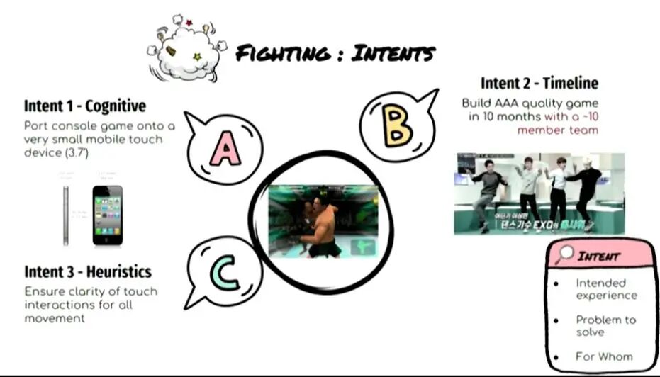 Zynga游戏设计总监分享：游戏设计方案的“三步走”原理