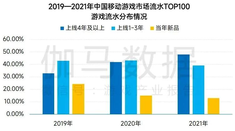 二次元成遊戲業增長極米哈遊一家佔13老中青廠商展開軍備競賽