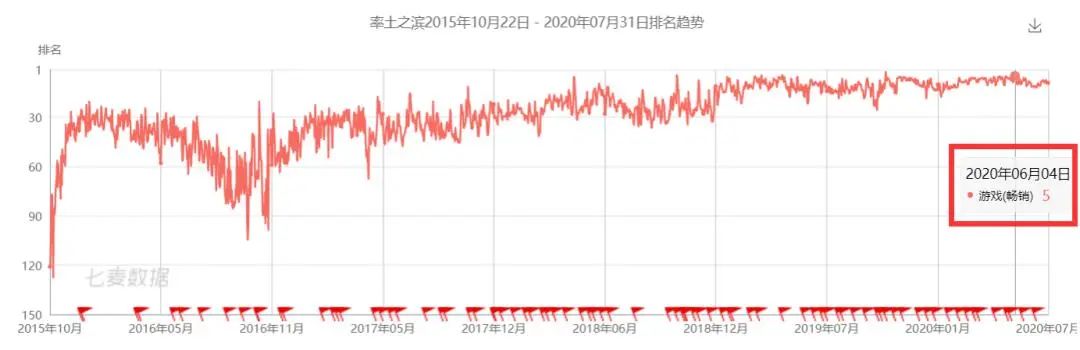 SLG手遊發展遇紅海困境，這款遊戲靠什麼突圍？ 遊戲 第2張