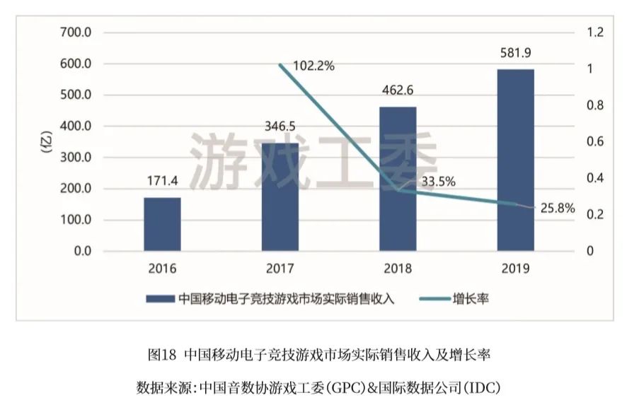 四獲蘋果Today推薦，這款手遊打破體育競技品類「短命」魔咒 遊戲 第5張