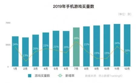 四獲蘋果Today推薦，這款手遊打破體育競技品類「短命」魔咒 遊戲 第2張