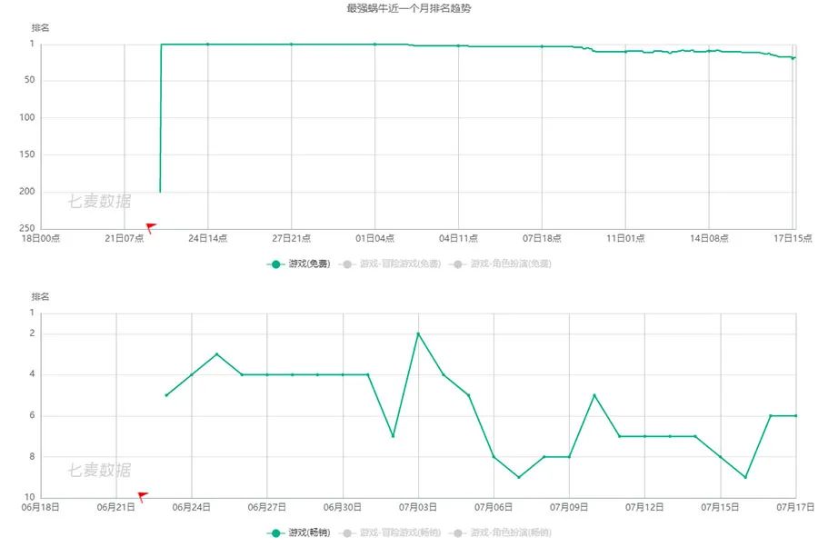 2020，遊戲營銷走上工業化之路 遊戲 第2張