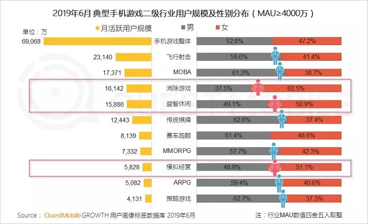 熬到版號集體回國，SLG領銜的