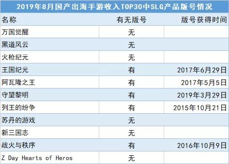 熬到版號集體回國，SLG領銜的