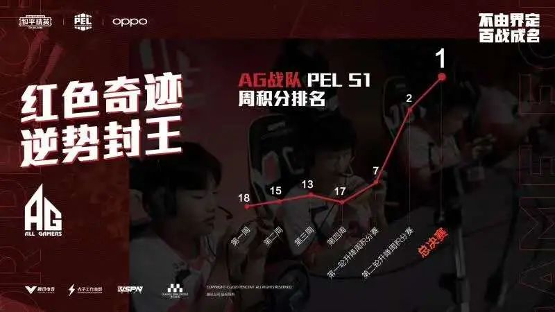 競技充滿奇跡，PEL讓電競看到了無限可能 遊戲 第3張