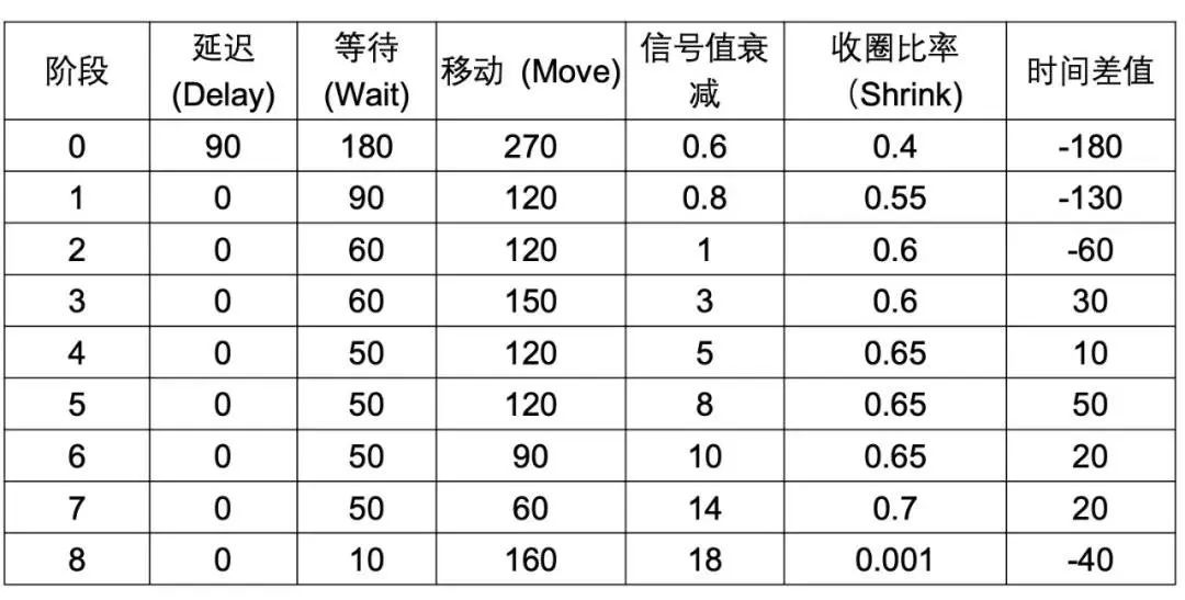 競技充滿奇跡，PEL讓電競看到了無限可能 遊戲 第6張