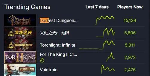 暗黑地牢钱不够用_暗黑地牢钱太多_暗黑地牢2多少钱