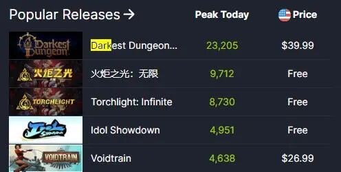 暗黑地牢钱不够用_暗黑地牢钱太多_暗黑地牢2多少钱